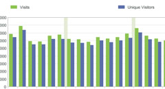 Tourism Statistics